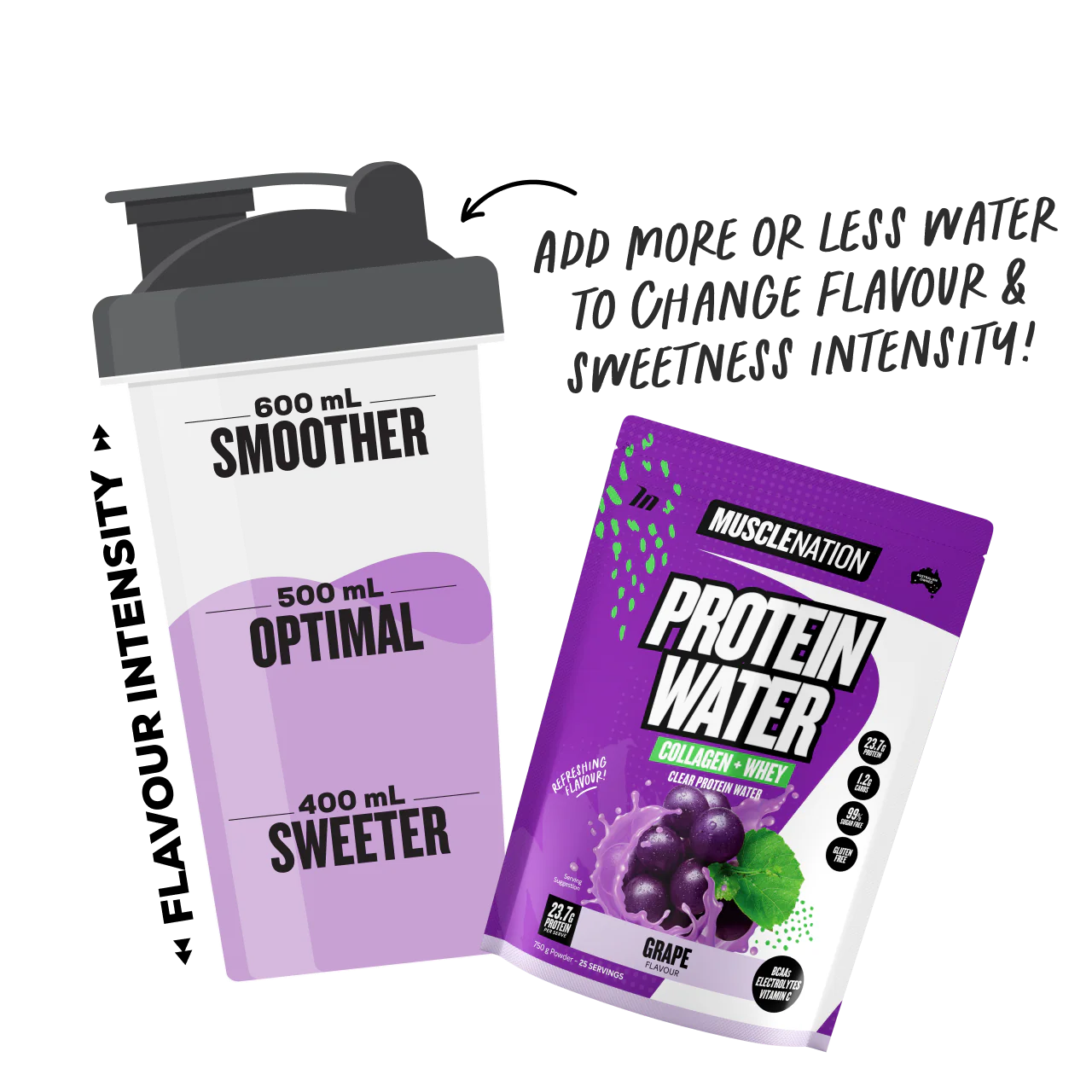 PROTEIN WATER - Grape - 25 serves - Image 4