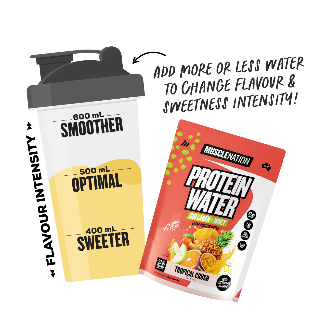 PROTEIN WATER - Tropical Crush - 25 serves - Image 3